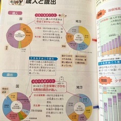 できる子図鑑　社会歴史、地理の画像