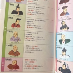 できる子図鑑　社会歴史、地理の画像