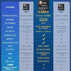 ★新品未開封★ 新品未開封 CarPlay AI Box Android13アタブターの画像