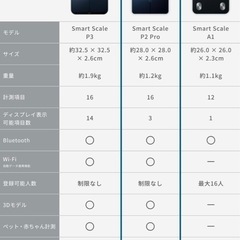体重計、体組成計の画像