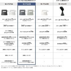 パナソニック スチームアイロン 衣類スチーマー NI-FS60B-A カームネイビーの画像