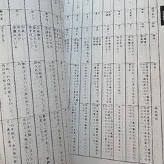 ★高校入試★国語★英語★臨海セミナー★の画像