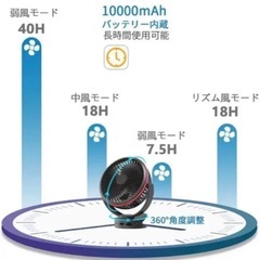 ③ 二個セットクリップ式扇風機・卓上扇風機・吊下げ扇風機・壁掛け扇風機4WAY仕様の画像