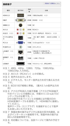 AQUOS 46型TV