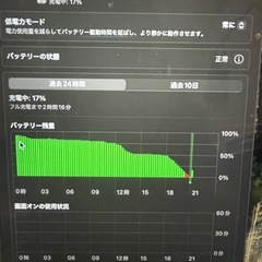 MacBook Pro 13インチ 2019年モデルの画像