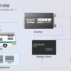 インバーターその2の画像