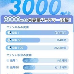 美品！最新　cicibela冷却ハンディファン2025版！1回のみ使用の画像