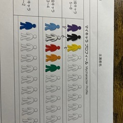 婚活カウンセラー向け　タイプ別コミニュケーション