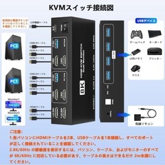 【新品】HDMI KVM 切り替えスイッチの画像