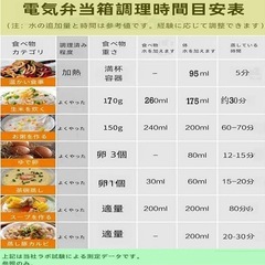 1段式炊飯器 同時料理 蒸し 炊き 温め 0.5~1.5合 おひとりさま 小型 携帯 ミニ ステンレス鋼 オフィスランチ 車中泊の画像
