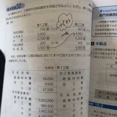 日商簿記2級　　の画像