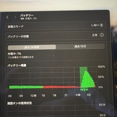 MacBook Air（Retina,13インチ,2019）　256GBの画像