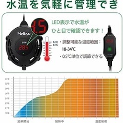 Meikyu  水槽用　100Wヒーター　金魚　熱帯魚　ヒーターの画像