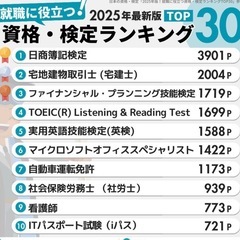 ◆イラスト、デザイン得意な方募集◇ 写真のような解説表やラ…