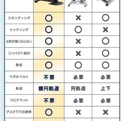 ステッパー　バイク　エクササイズ　リハビリ　座ったままの画像