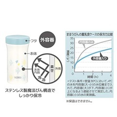 サーモス　まほうびんの離乳食ケースの画像