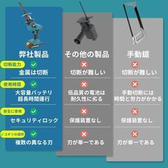 【バッテリー2個付・替刃4本】電動ノコギリ レシプロソー 充電式  ケース付 新品の画像