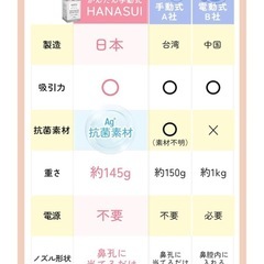 鼻水吸引器の画像