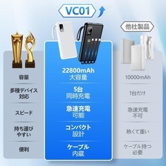 【期間限定8/12まで】万能モバイルバッテリー 22,800mAh （色:ブラック⬛️）の画像