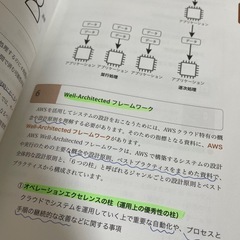 AWS CLF クラウドプラクティショナー　参考書の画像