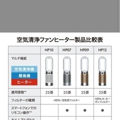 Dyson ダイソン　ホットアンドクール
 HP12WGの画像