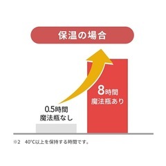 氷嚢スティックの画像