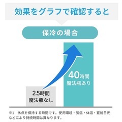 氷嚢スティックの画像