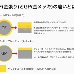 k18刻印　ネックレス　18金GFの画像