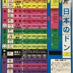 ★『人生ゲーム 平成版 Ⅶ』　※洗浄、除菌済の画像