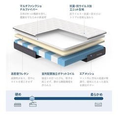 急募　セミダブルベッドマットレスセット　の画像