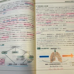 心臓リハビリテーション必携　指導士資格認定試験の画像