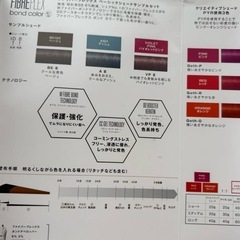 ファイバープレックス ベーシックシェード サンプルセットの画像