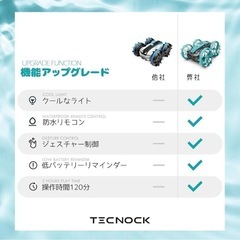 【新品】Tecnock 水陸両用 ラジコンカー グリーンの画像