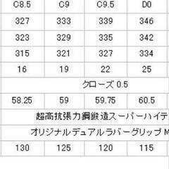 キャスコ パワートルネード FGユーティリティ 44・55の画像