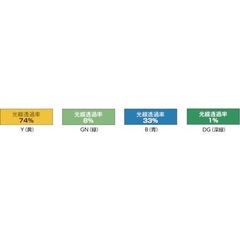 トラスコ　溶接遮光フェンス　1515型接続　固定足　緑 品番 YF1515SK-GN 発注コード 487-5796の画像
