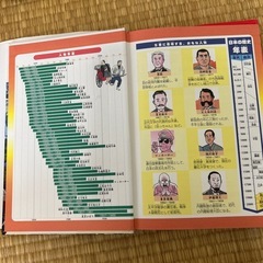 まんがで学習『日本の歴史』全5巻の画像