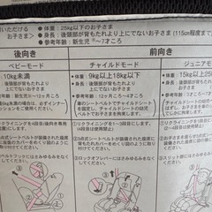 Combiチャイルドシートの画像