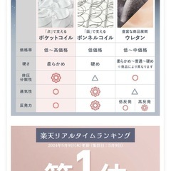 【2個ｾｯﾄ】極厚20cm シングルマットレス 定価約￥9,000の画像