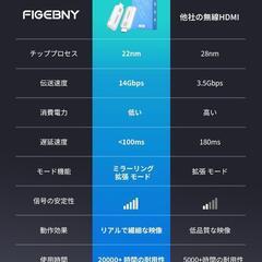 ワイヤレス HDMI❣️0.1秒低遅延 hdmi 無線 送受信機 日本技適認証済の画像