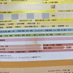 Z会年長5月〜2月まとめ売りの画像