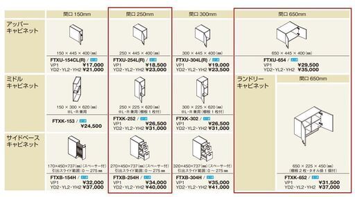 【値下げ】LIXIL リクシル 洗面収納セット キャビネット 新品未使用 保管品