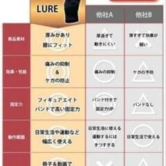 新品未使用！LURE 膝サポーター XXLの画像