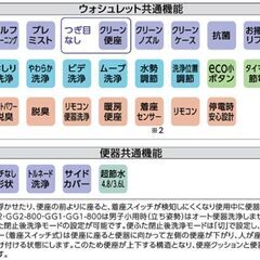【トイレリフォーム】TOTO GG1-800 ウォシュレット 便器 交換 修理 リフォーム リノベーションの画像