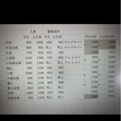 本日8/14限定。コロナワールド入泉回数券の画像