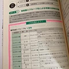化学参考書4冊セットの画像