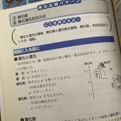 化学参考書4冊セットの画像