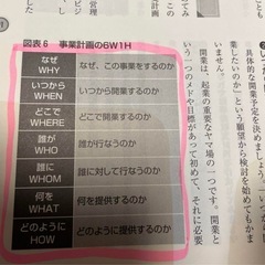 介護ビジネス本　3冊セットの画像