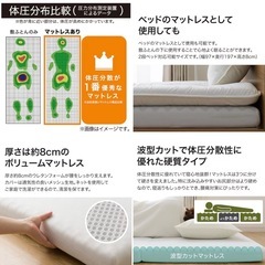 腰を支えるマットレス(シングル)三つ折りの画像