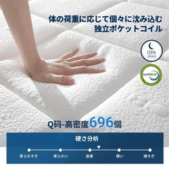 マットレス　avenco クイーンの画像