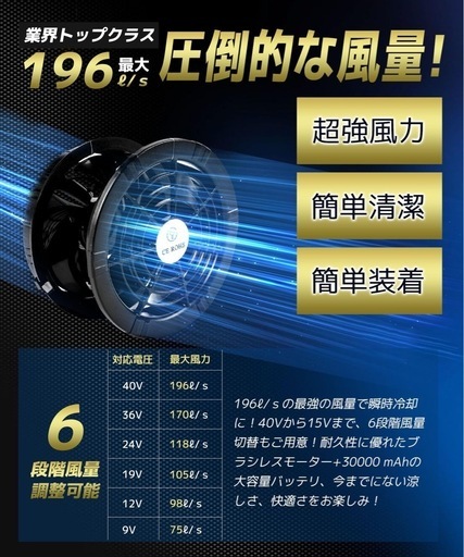 空調作業服 ファン バッテリーセット 40V超高出力 